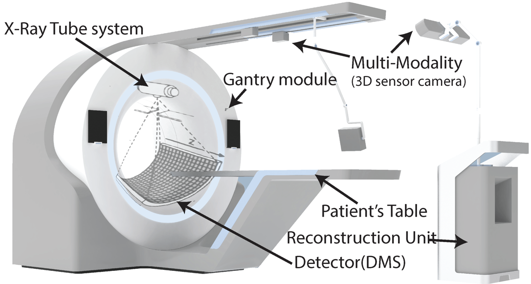 PET Scanner