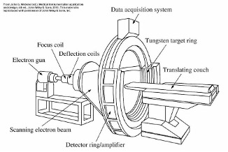 scanner